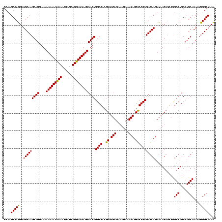 dotplot