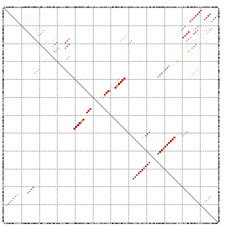 dotplot