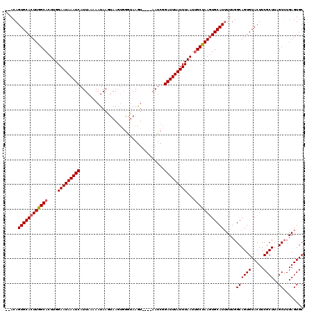 dotplot
