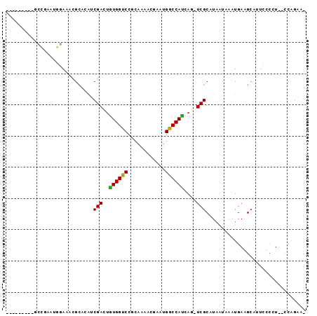 dotplot
