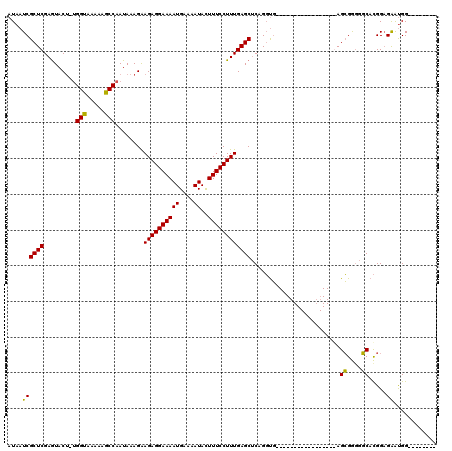 dotplot