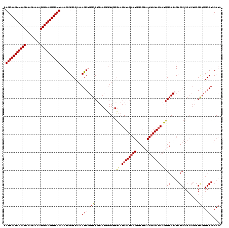 dotplot