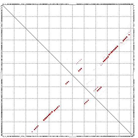 dotplot