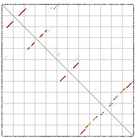 dotplot