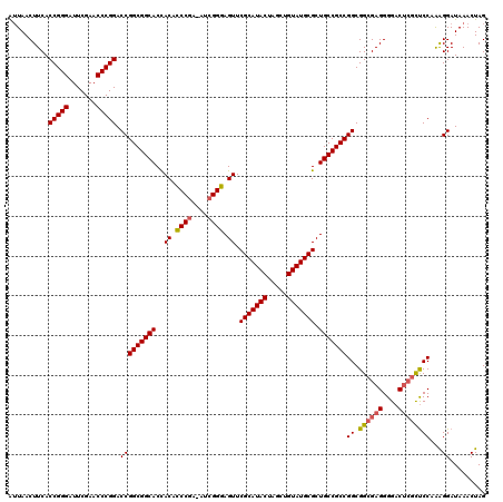 dotplot
