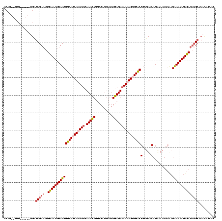 dotplot