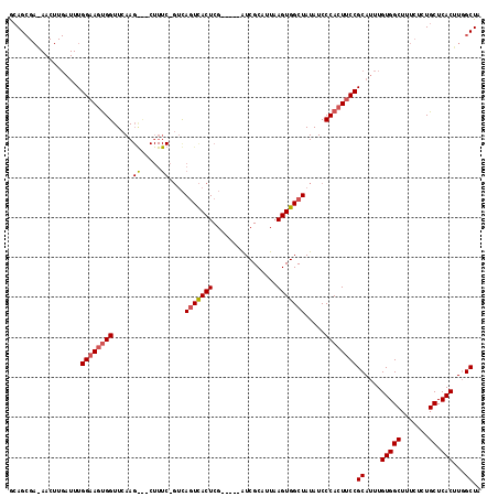 dotplot