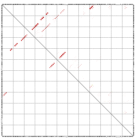 dotplot