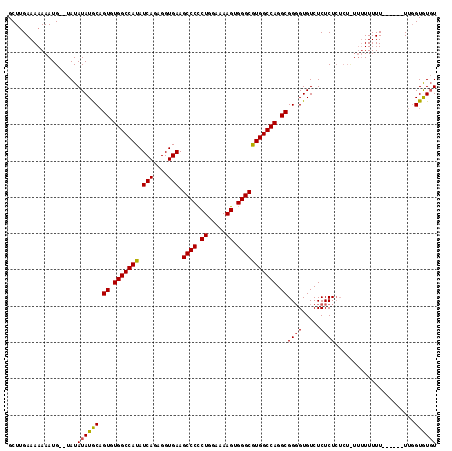 dotplot