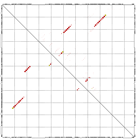 dotplot