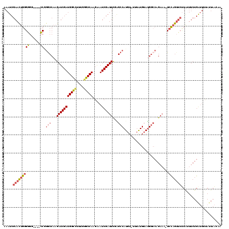 dotplot