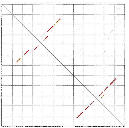 dotplot