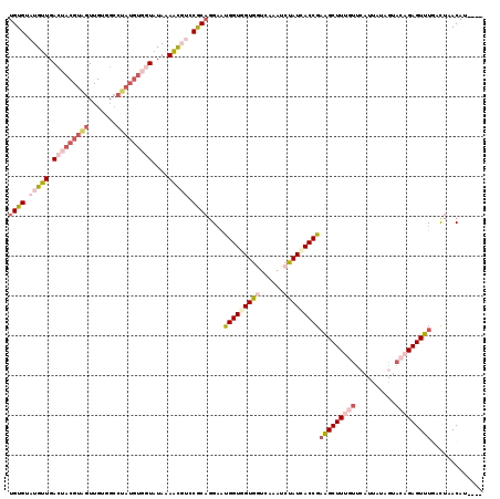 dotplot