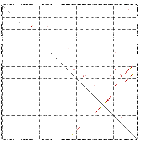 dotplot
