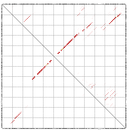 dotplot