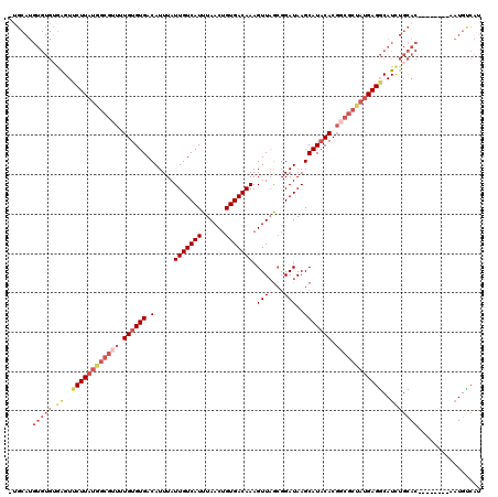 dotplot