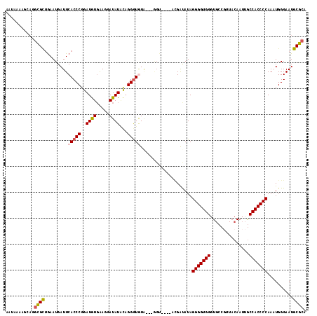 dotplot