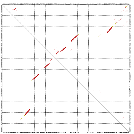 dotplot