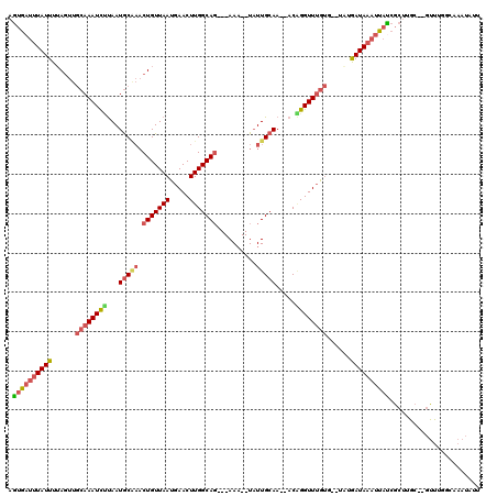 dotplot
