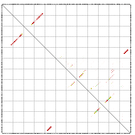 dotplot