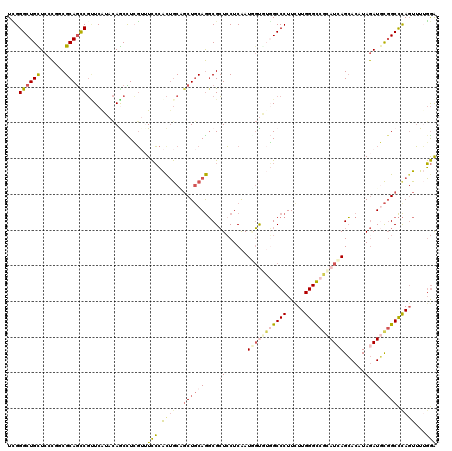 dotplot