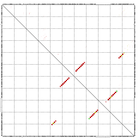 dotplot