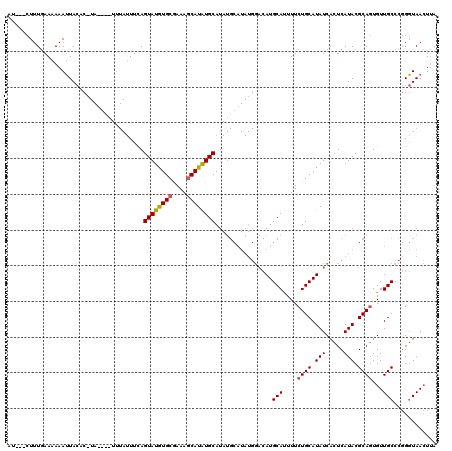 dotplot