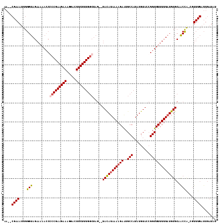 dotplot