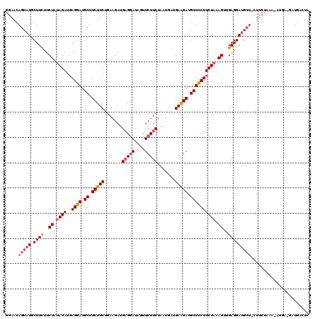 dotplot