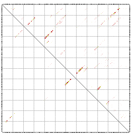 dotplot