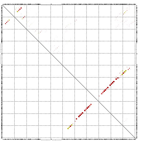 dotplot