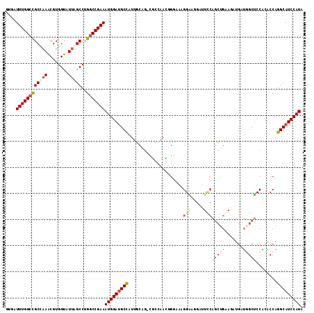 dotplot