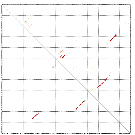 dotplot