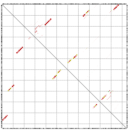 dotplot