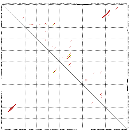 dotplot