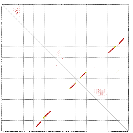dotplot