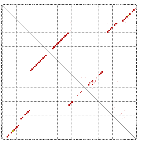 dotplot