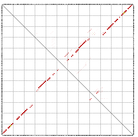 dotplot
