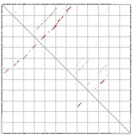 dotplot