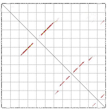dotplot