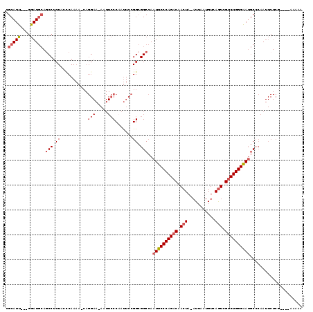 dotplot