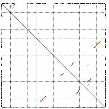 dotplot
