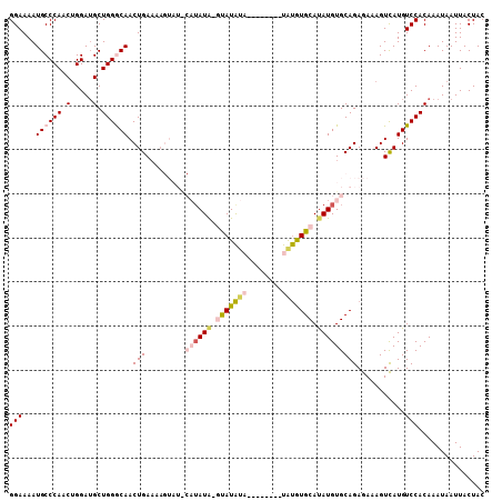 dotplot