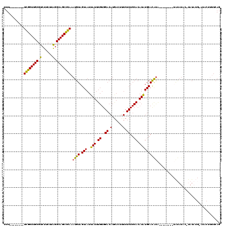 dotplot