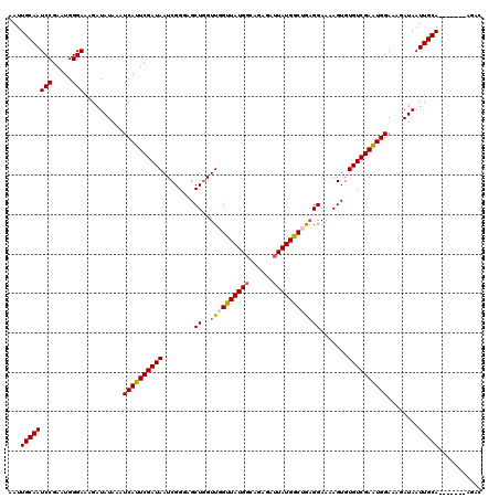 dotplot