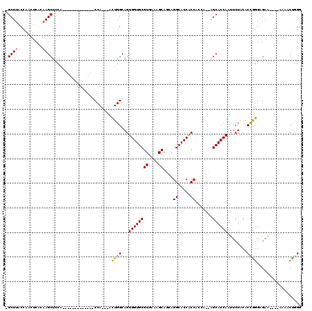 dotplot
