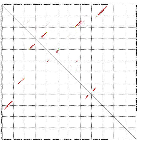 dotplot