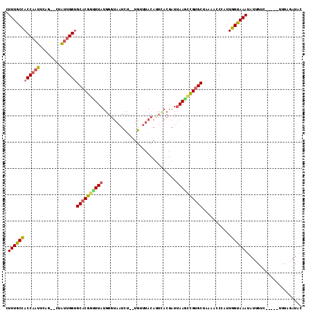 dotplot