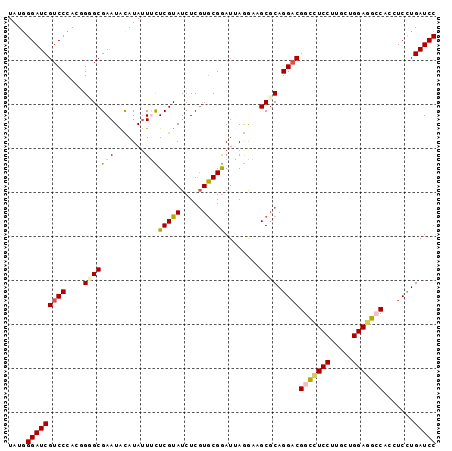 dotplot