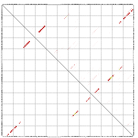 dotplot
